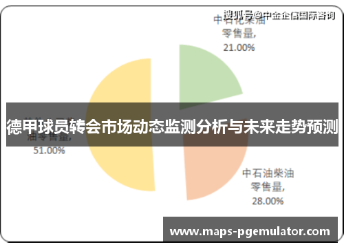 德甲球员转会市场动态监测分析与未来走势预测