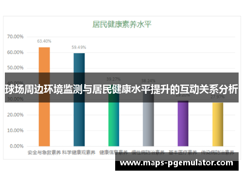 球场周边环境监测与居民健康水平提升的互动关系分析