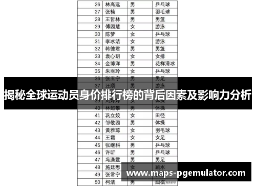 揭秘全球运动员身价排行榜的背后因素及影响力分析