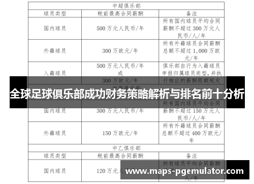 全球足球俱乐部成功财务策略解析与排名前十分析