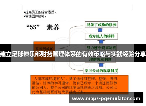 建立足球俱乐部财务管理体系的有效策略与实践经验分享