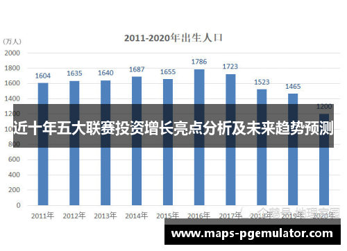 近十年五大联赛投资增长亮点分析及未来趋势预测