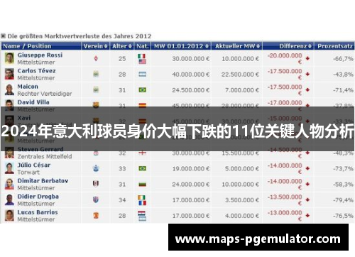 2024年意大利球员身价大幅下跌的11位关键人物分析