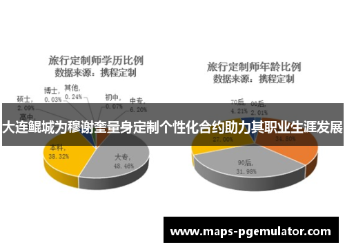 大连鲲城为穆谢奎量身定制个性化合约助力其职业生涯发展