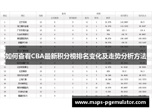 如何查看CBA最新积分榜排名变化及走势分析方法