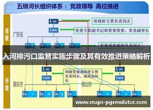 入河排污口监管实施步骤及其有效推进策略解析