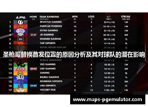 圣枪哥替换首发位置的原因分析及其对球队的潜在影响