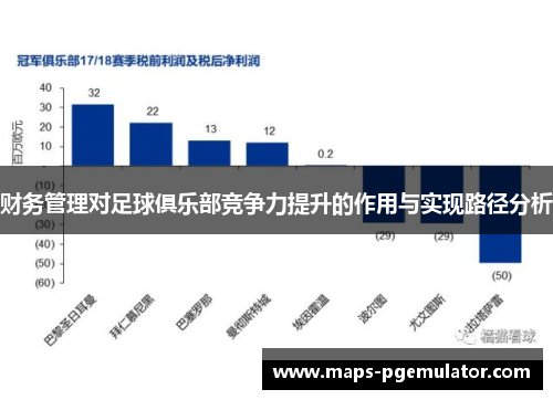财务管理对足球俱乐部竞争力提升的作用与实现路径分析