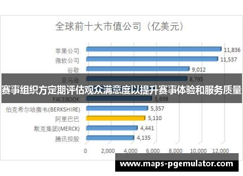 赛事组织方定期评估观众满意度以提升赛事体验和服务质量