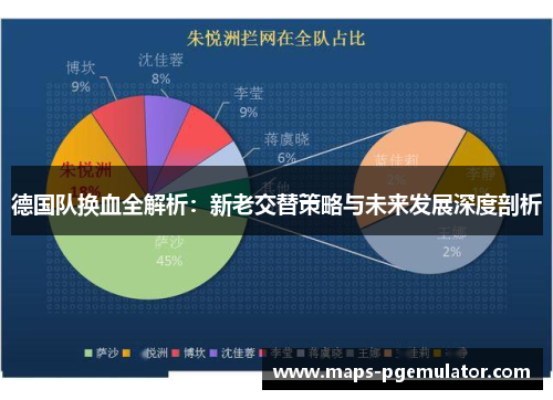 德国队换血全解析：新老交替策略与未来发展深度剖析