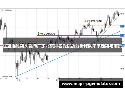 辽篮连胜势头强劲广东北京排名受挑战分析球队未来走势与前景