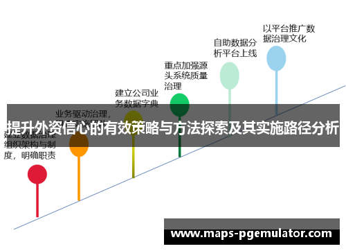 提升外资信心的有效策略与方法探索及其实施路径分析