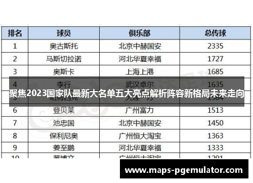 聚焦2023国家队最新大名单五大亮点解析阵容新格局未来走向
