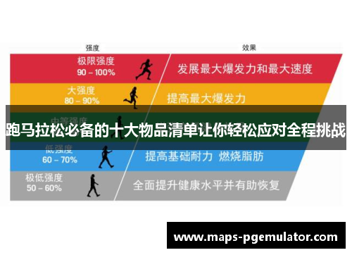 跑马拉松必备的十大物品清单让你轻松应对全程挑战